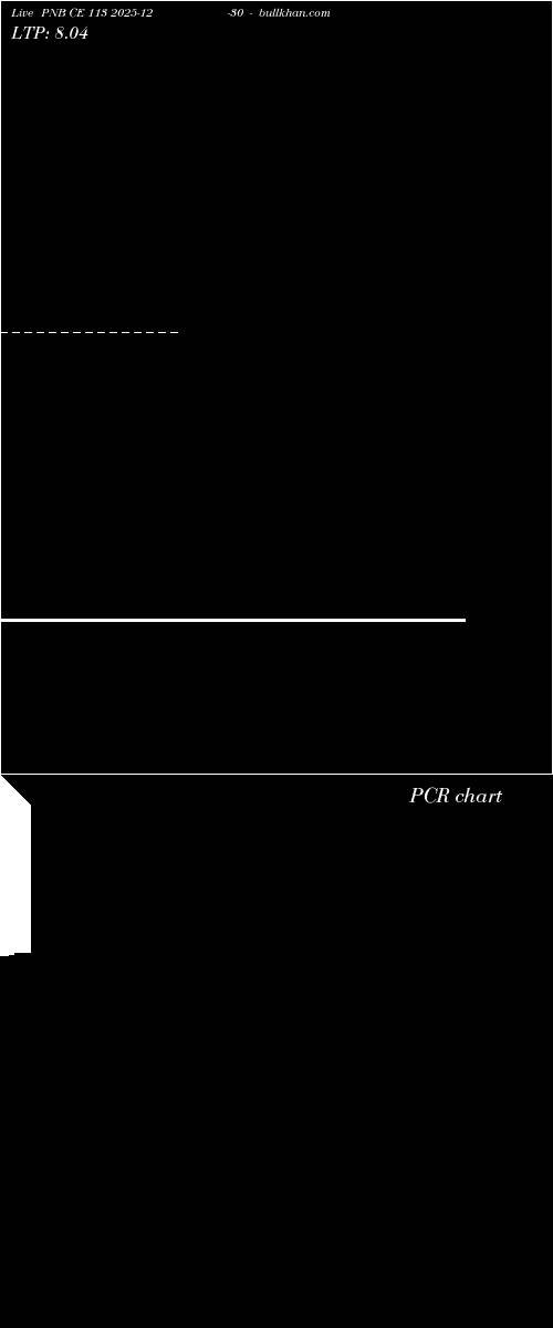  option chart PNB CE 113 2025-12-30 