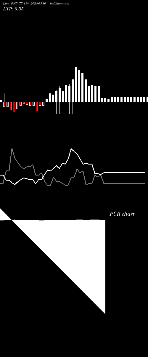  option chart PNB CE 114 2026-03-30 