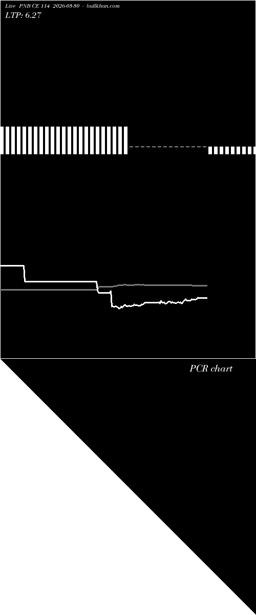  option chart PNB CE 114 2026-03-30 