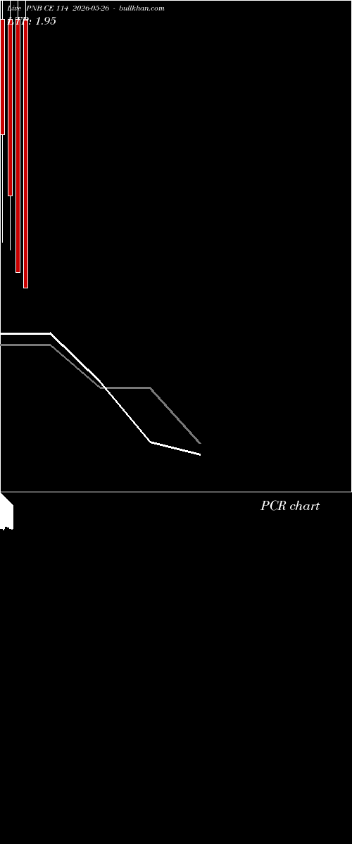  option chart PNB CE 114 2026-05-26 