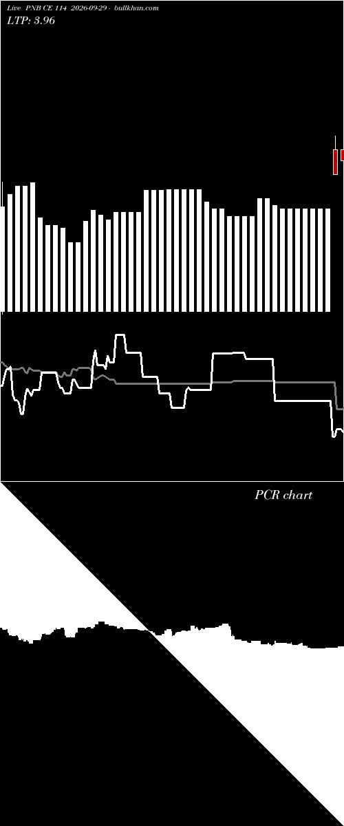 option chart PNB CE 114 2026-09-29 