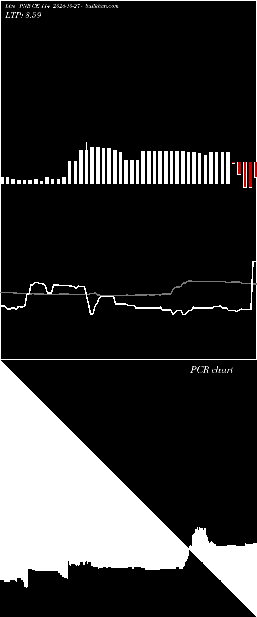  option chart PNB CE 114 2026-10-27 