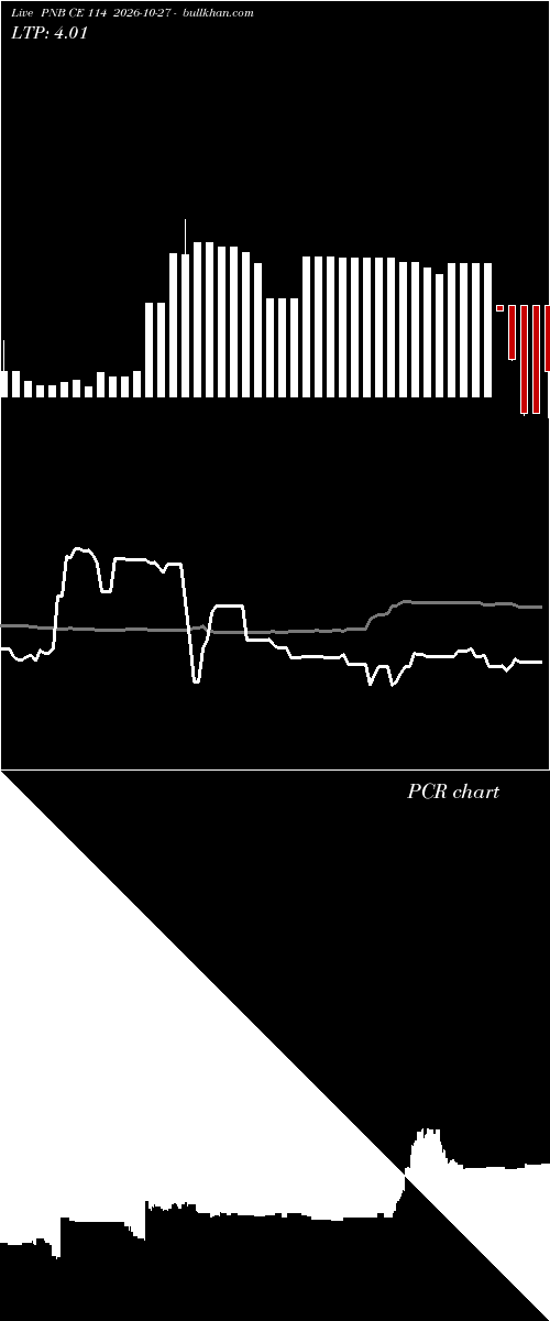  option chart PNB CE 114 2026-10-27 