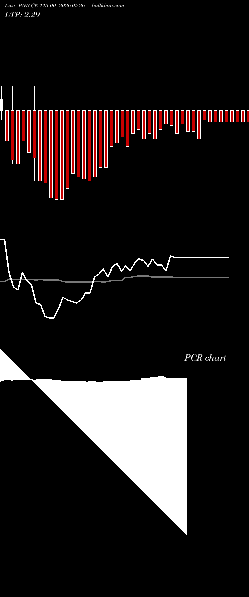  option chart PNB CE 115.00 2026-05-26 