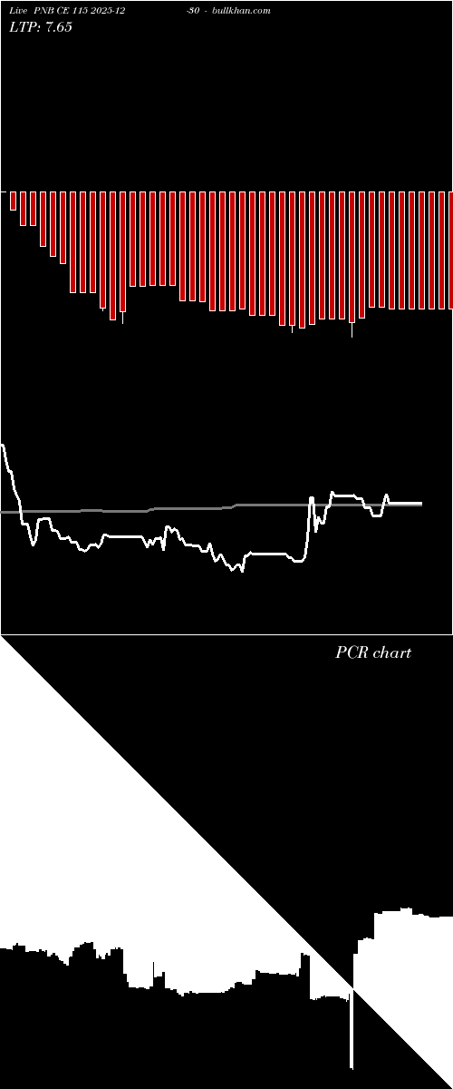  option chart PNB CE 115 2025-12-30 