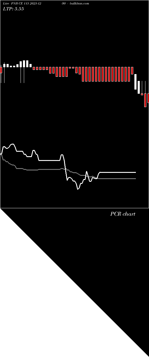  option chart PNB CE 115 2025-12-30 