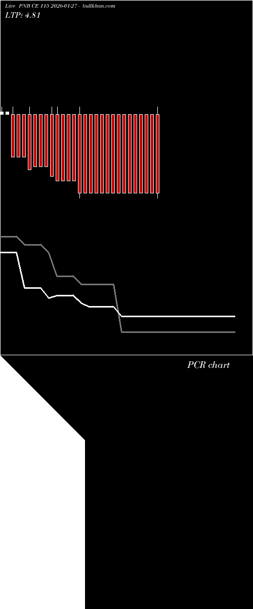  option chart PNB CE 115 2026-01-27 