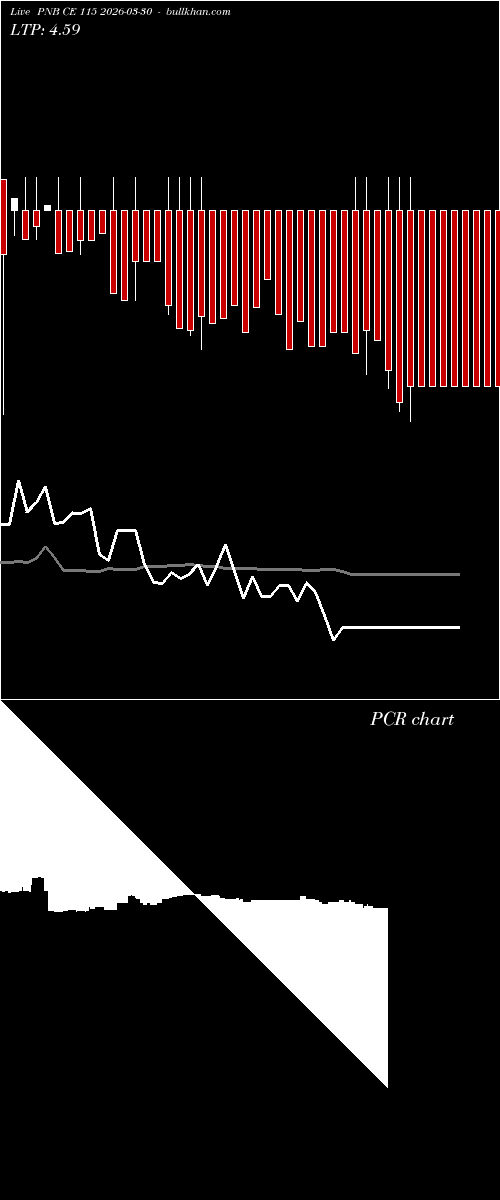  option chart PNB CE 115 2026-03-30 