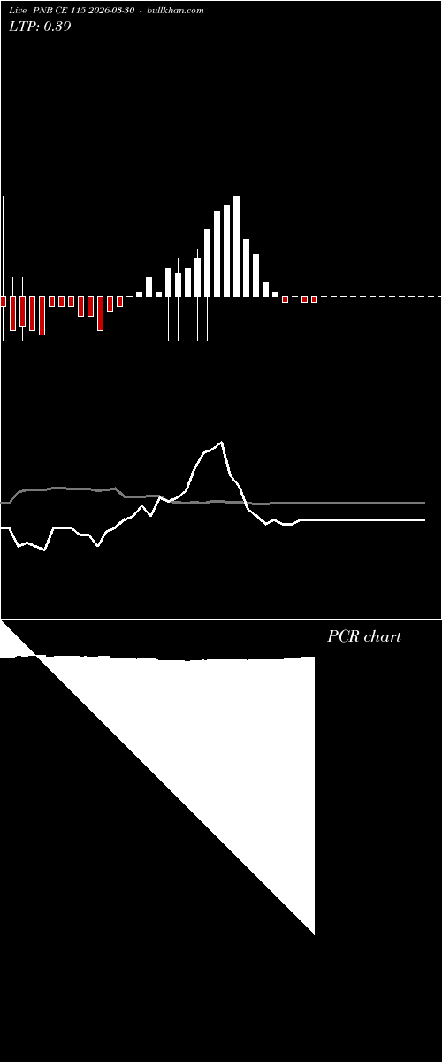  option chart PNB CE 115 2026-03-30 