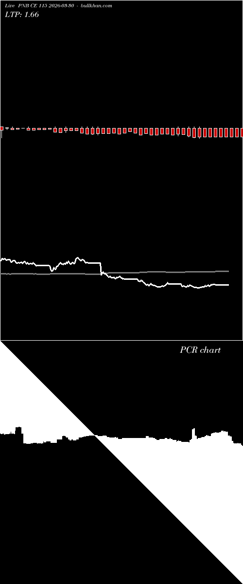  option chart PNB CE 115 2026-03-30 