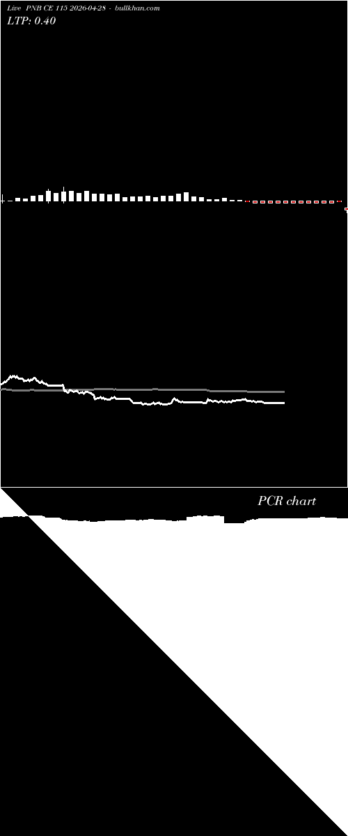  option chart PNB CE 115 2026-04-28 