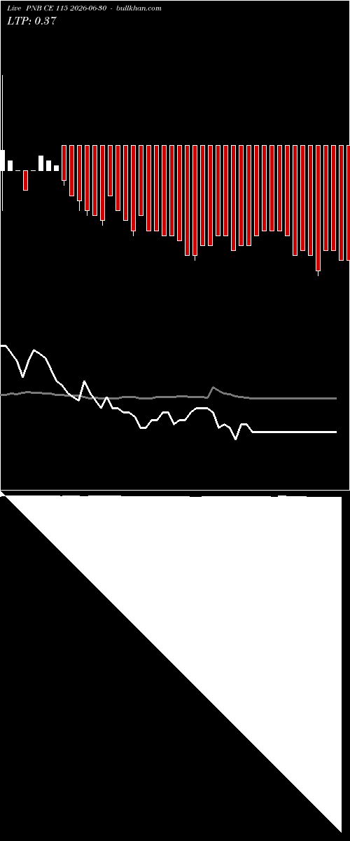  option chart PNB CE 115 2026-06-30 