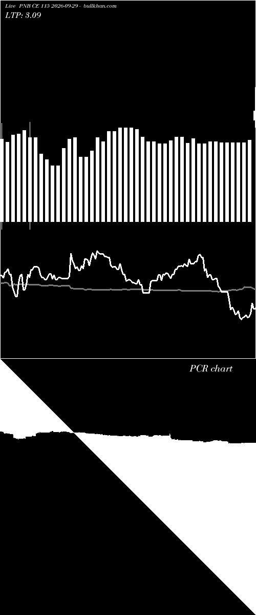  option chart PNB CE 115 2026-09-29 