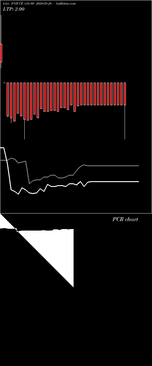  option chart PNB CE 116.00 2026-05-26 