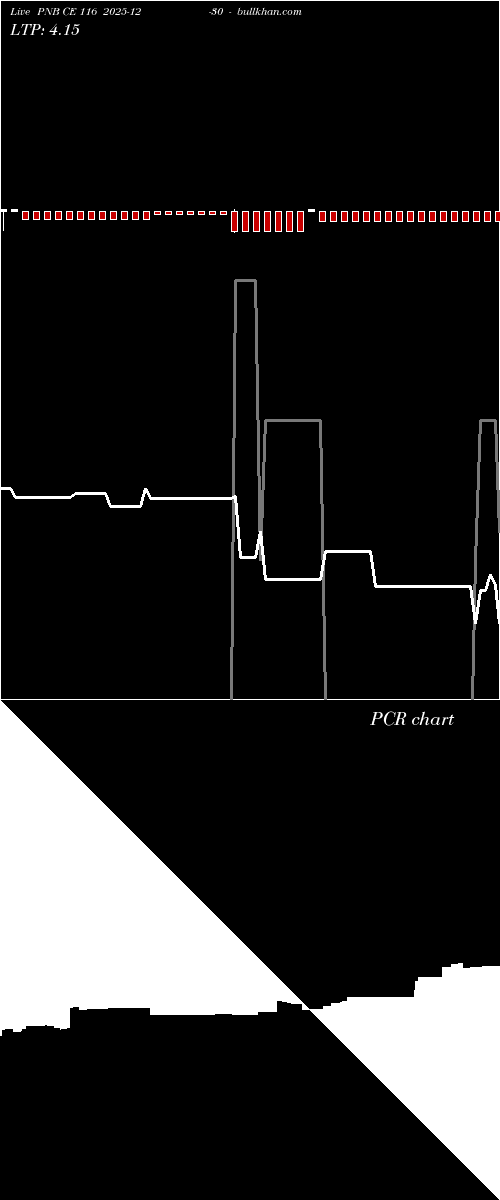  option chart PNB CE 116 2025-12-30 