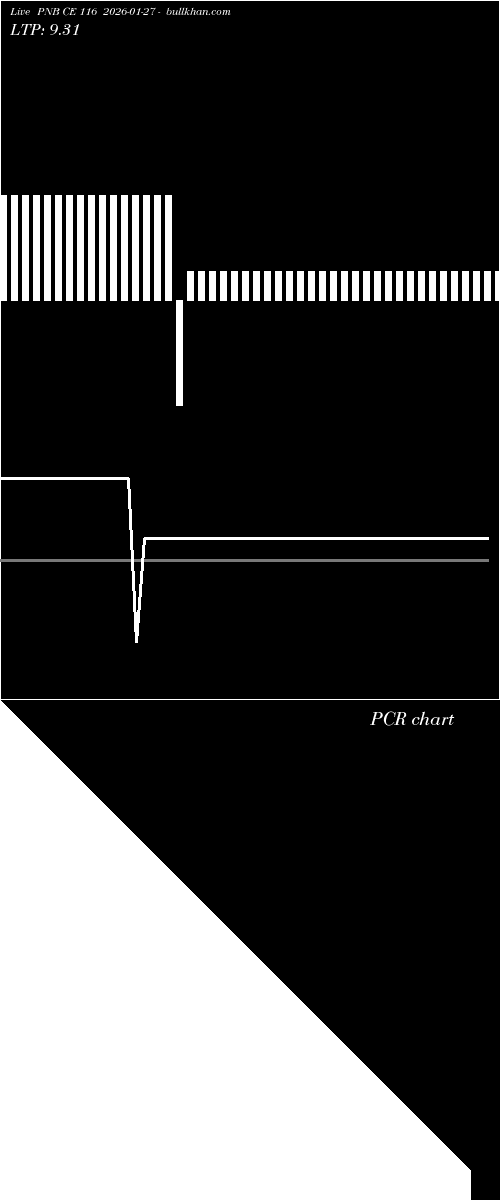  option chart PNB CE 116 2026-01-27 
