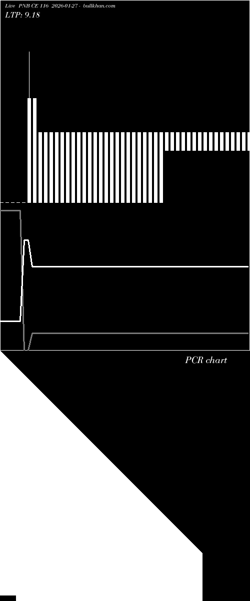  option chart PNB CE 116 2026-01-27 
