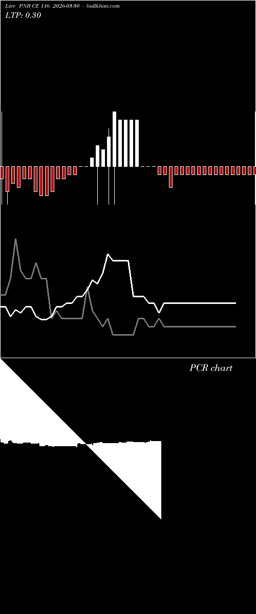  option chart PNB CE 116 2026-03-30 