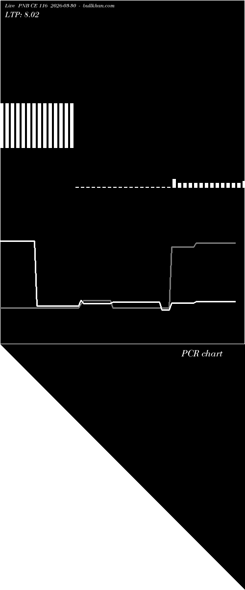  option chart PNB CE 116 2026-03-30 