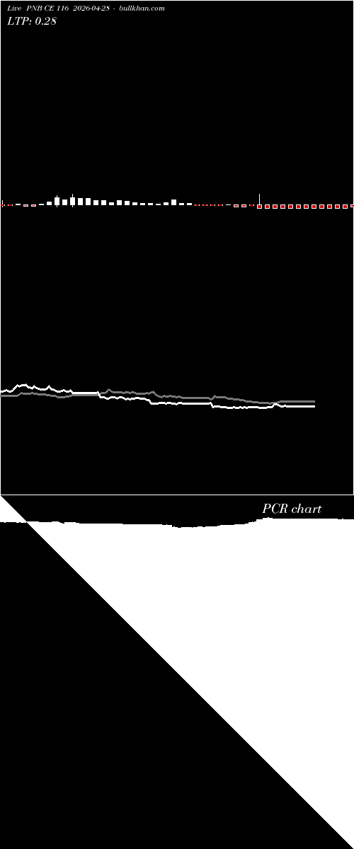  option chart PNB CE 116 2026-04-28 