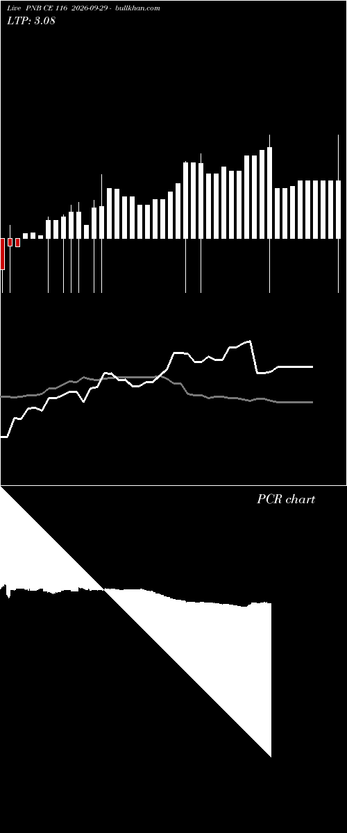  option chart PNB CE 116 2026-09-29 