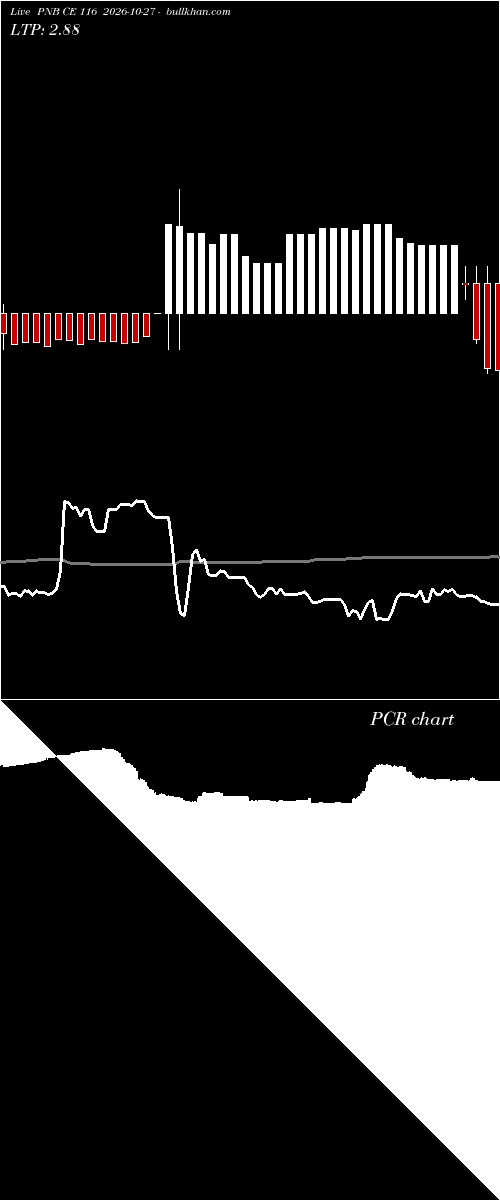  option chart PNB CE 116 2026-10-27 