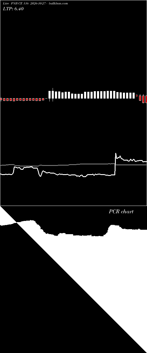  option chart PNB CE 116 2026-10-27 