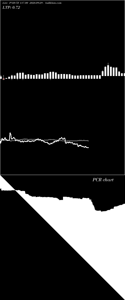  option chart PNB CE 117.00 2026-09-29 