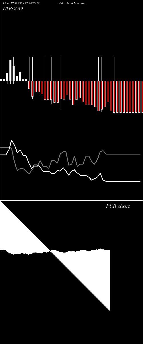  option chart PNB CE 117 2025-12-30 