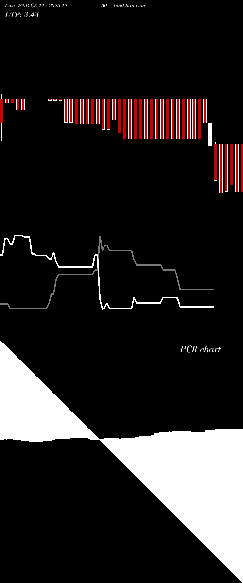  option chart PNB CE 117 2025-12-30 