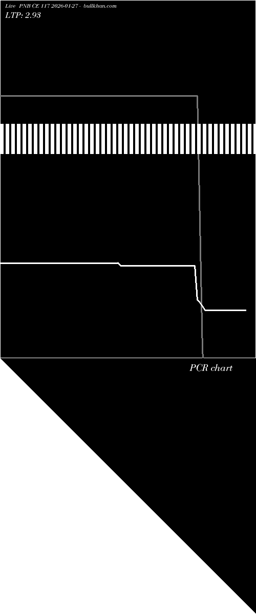  option chart PNB CE 117 2026-01-27 