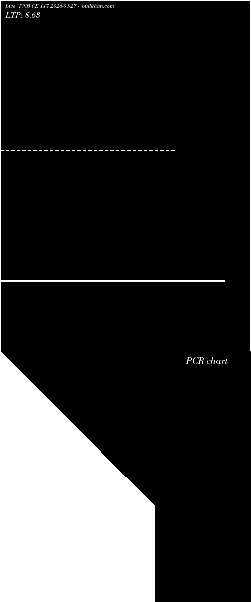  option chart PNB CE 117 2026-01-27 