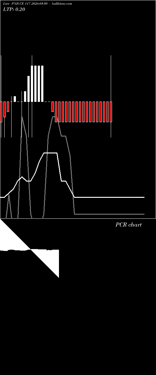  option chart PNB CE 117 2026-03-30 