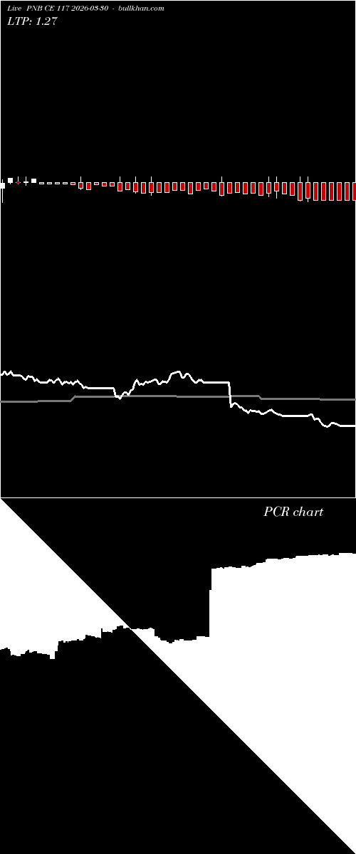  option chart PNB CE 117 2026-03-30 