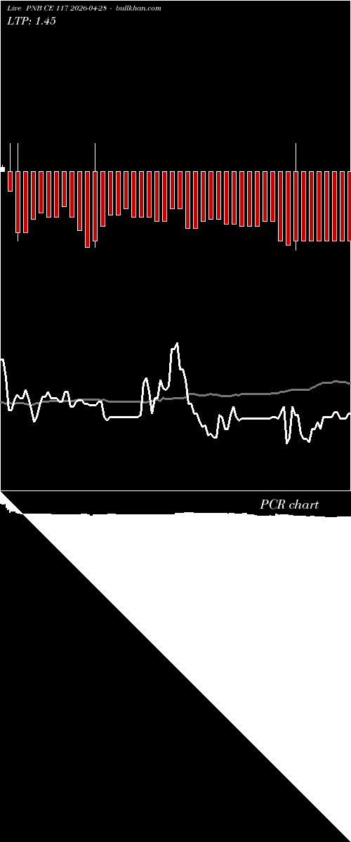  option chart PNB CE 117 2026-04-28 