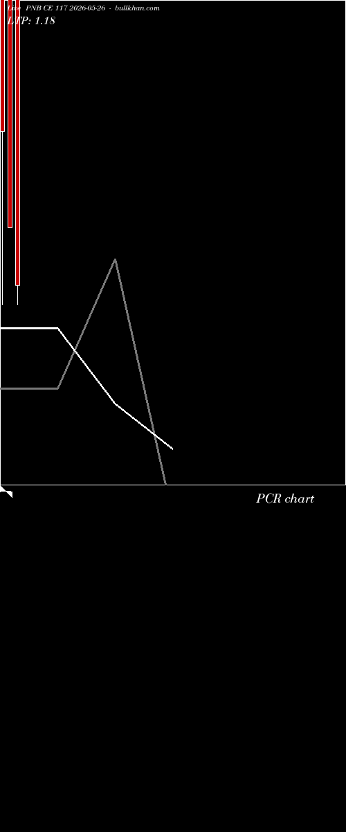  option chart PNB CE 117 2026-05-26 