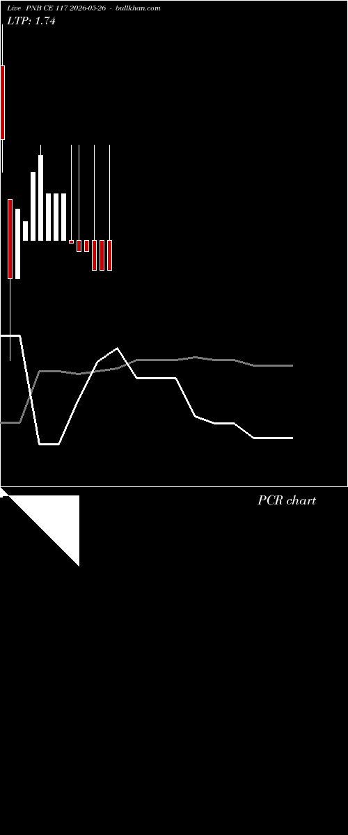  option chart PNB CE 117 2026-05-26 