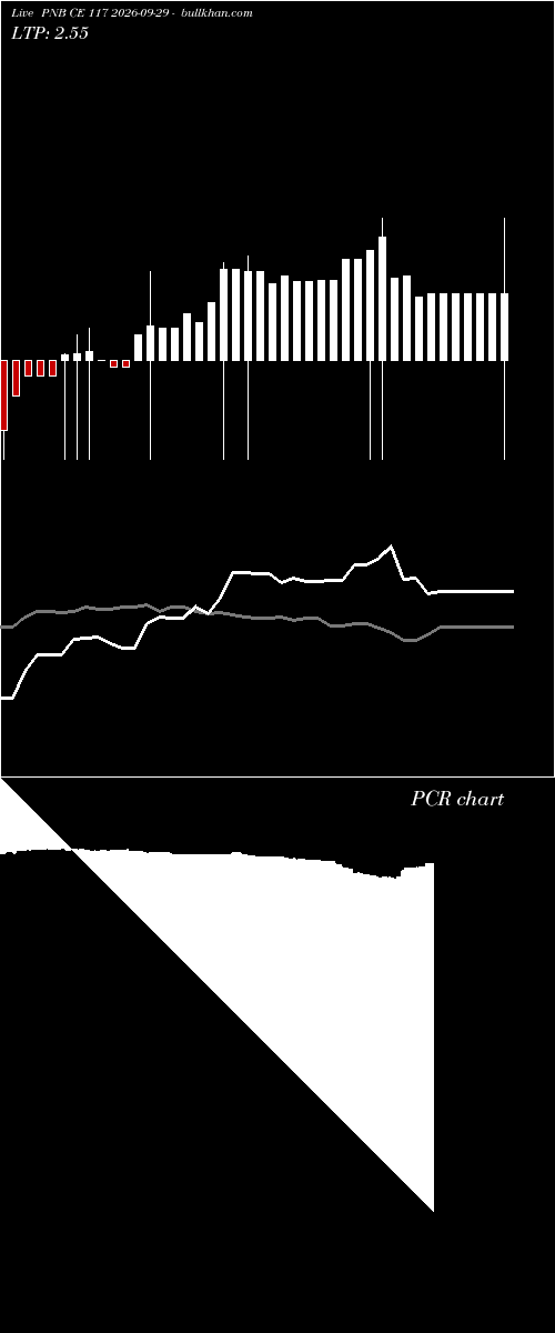  option chart PNB CE 117 2026-09-29 