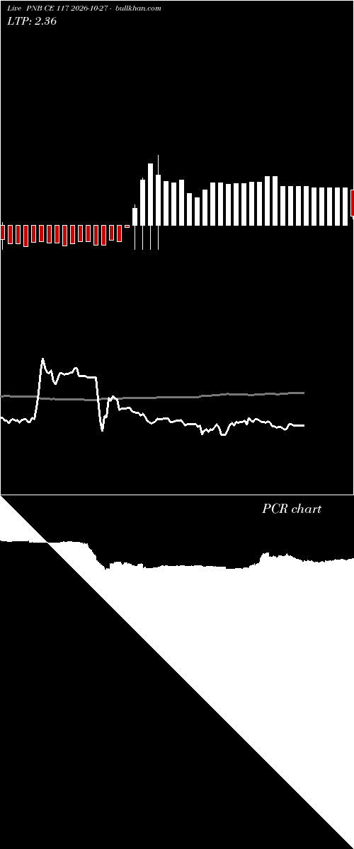  option chart PNB CE 117 2026-10-27 
