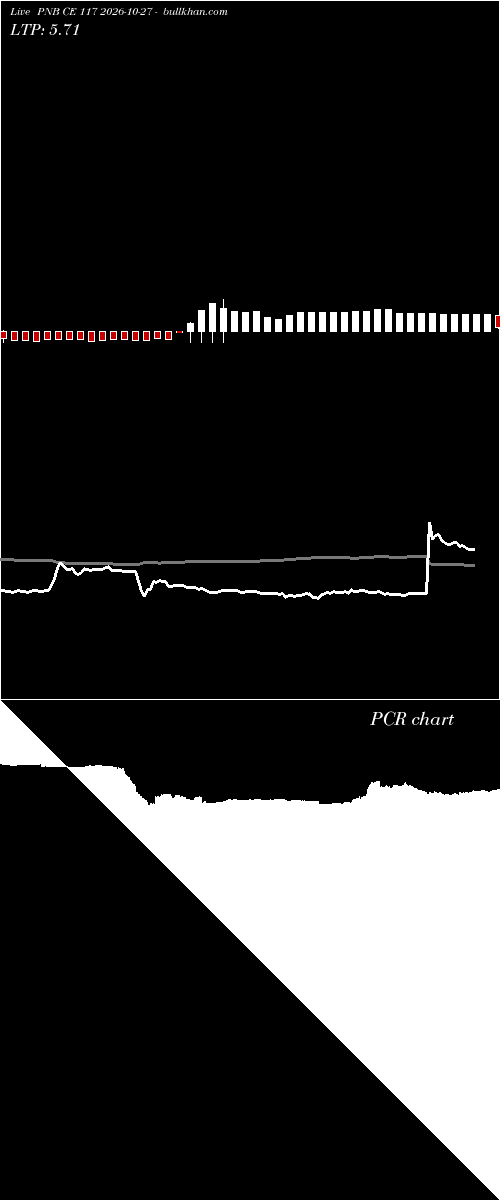  option chart PNB CE 117 2026-10-27 