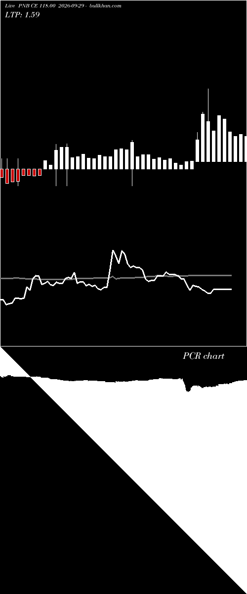  option chart PNB CE 118.00 2026-09-29 