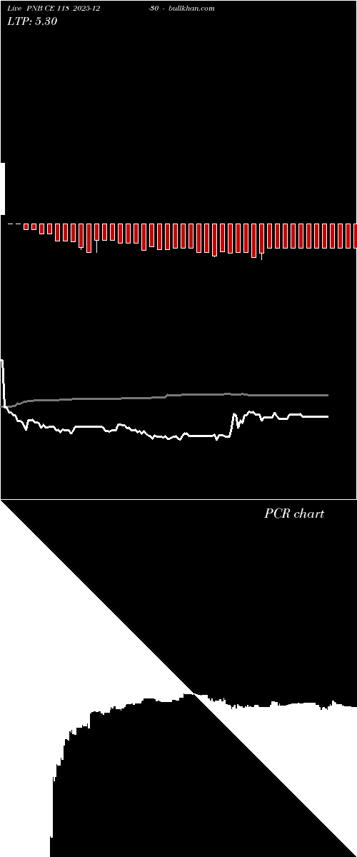  option chart PNB CE 118 2025-12-30 