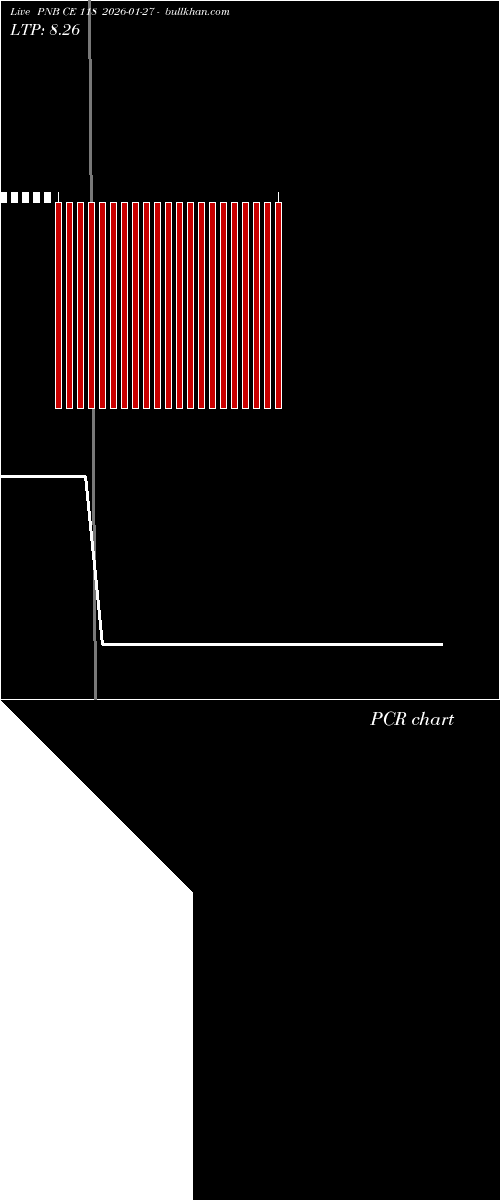  option chart PNB CE 118 2026-01-27 