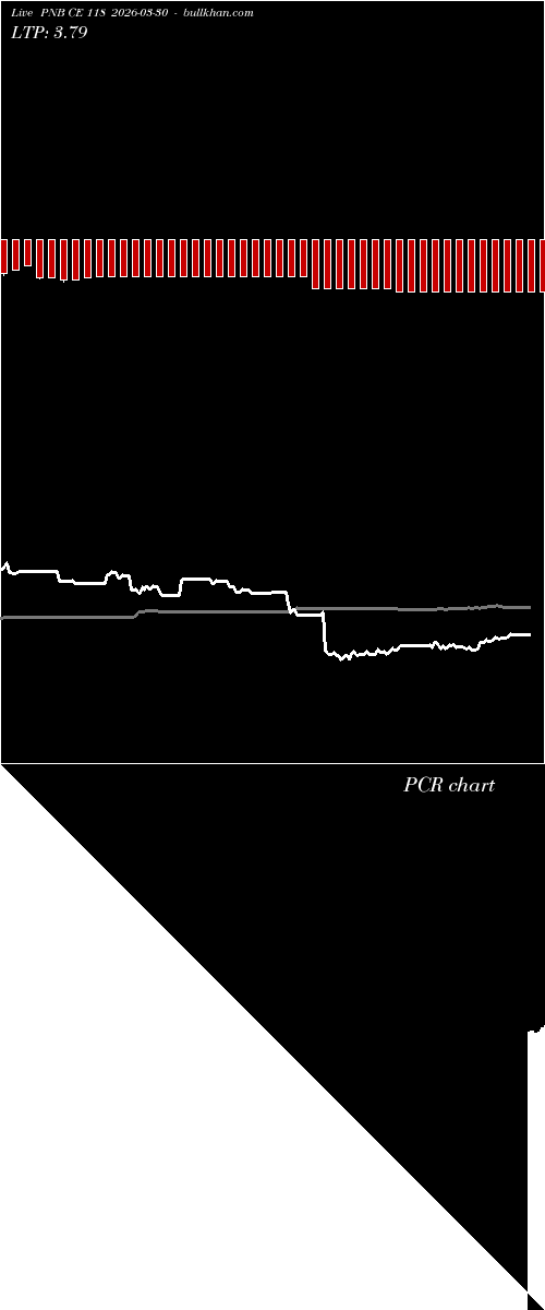  option chart PNB CE 118 2026-03-30 