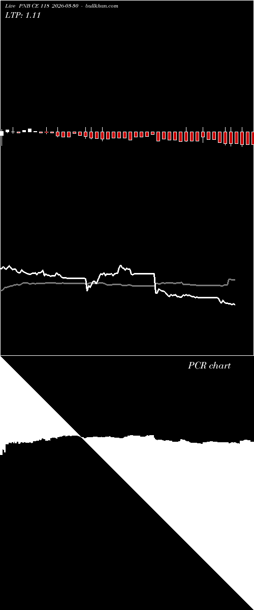  option chart PNB CE 118 2026-03-30 