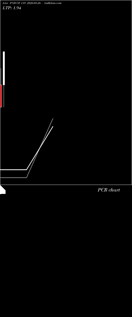  option chart PNB CE 118 2026-05-26 