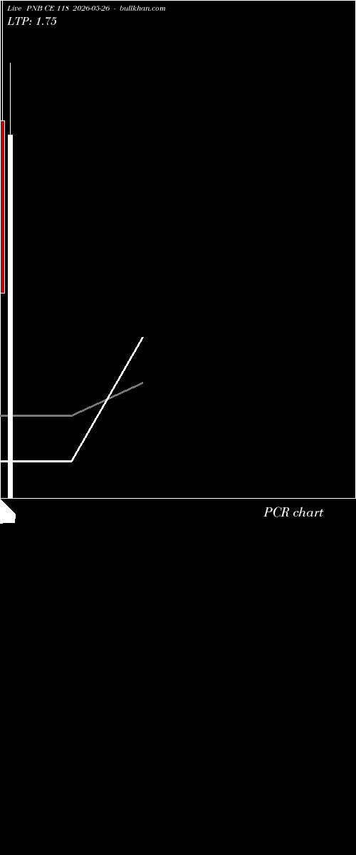  option chart PNB CE 118 2026-05-26 