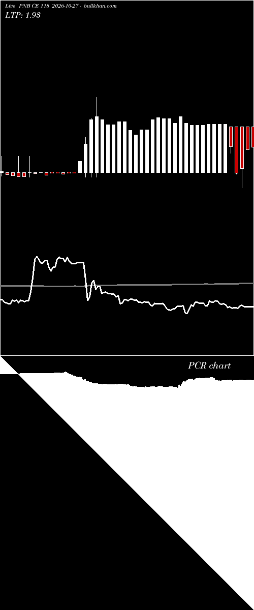  option chart PNB CE 118 2026-10-27 