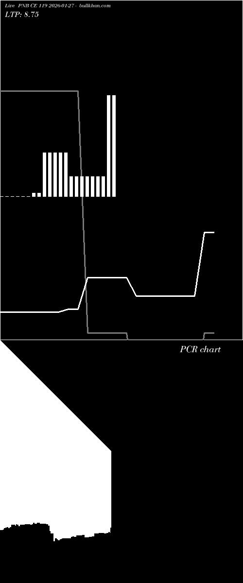  option chart PNB CE 119 2026-01-27 