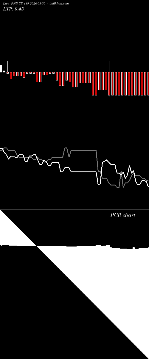  option chart PNB CE 119 2026-03-30 